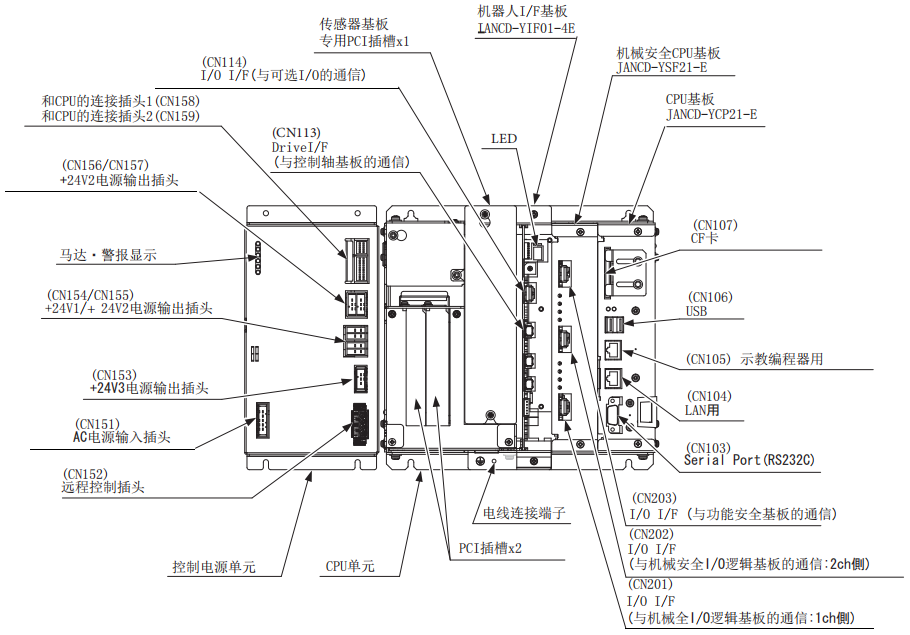 安川控制柜DX200 MH50Ⅱ維修